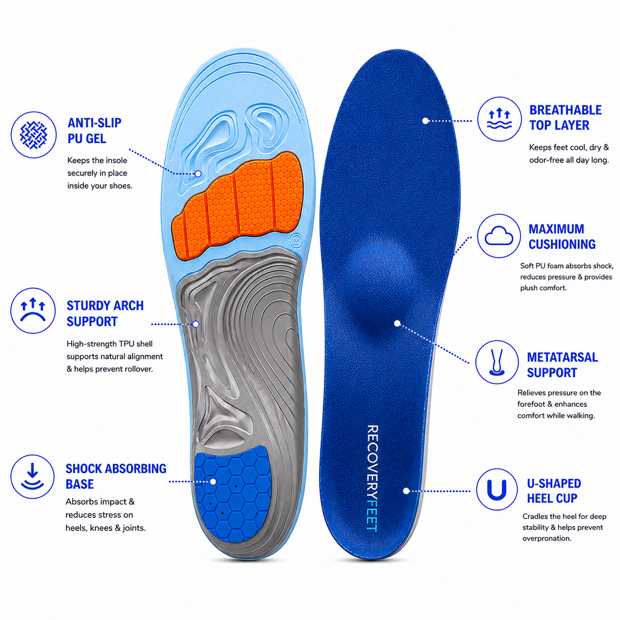 Orthopaedic Insole