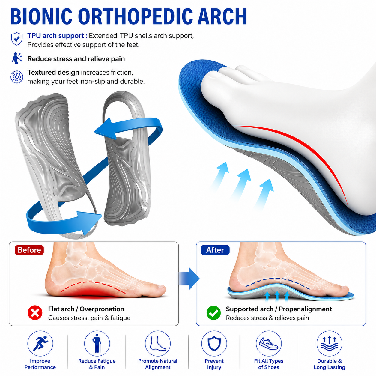Orthopaedic Insole